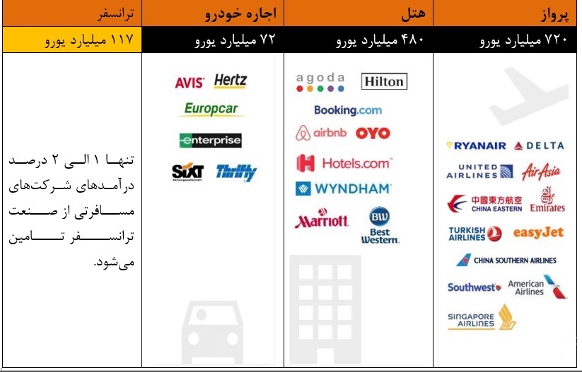 درآمد جانبی ناشی از ترانسفر