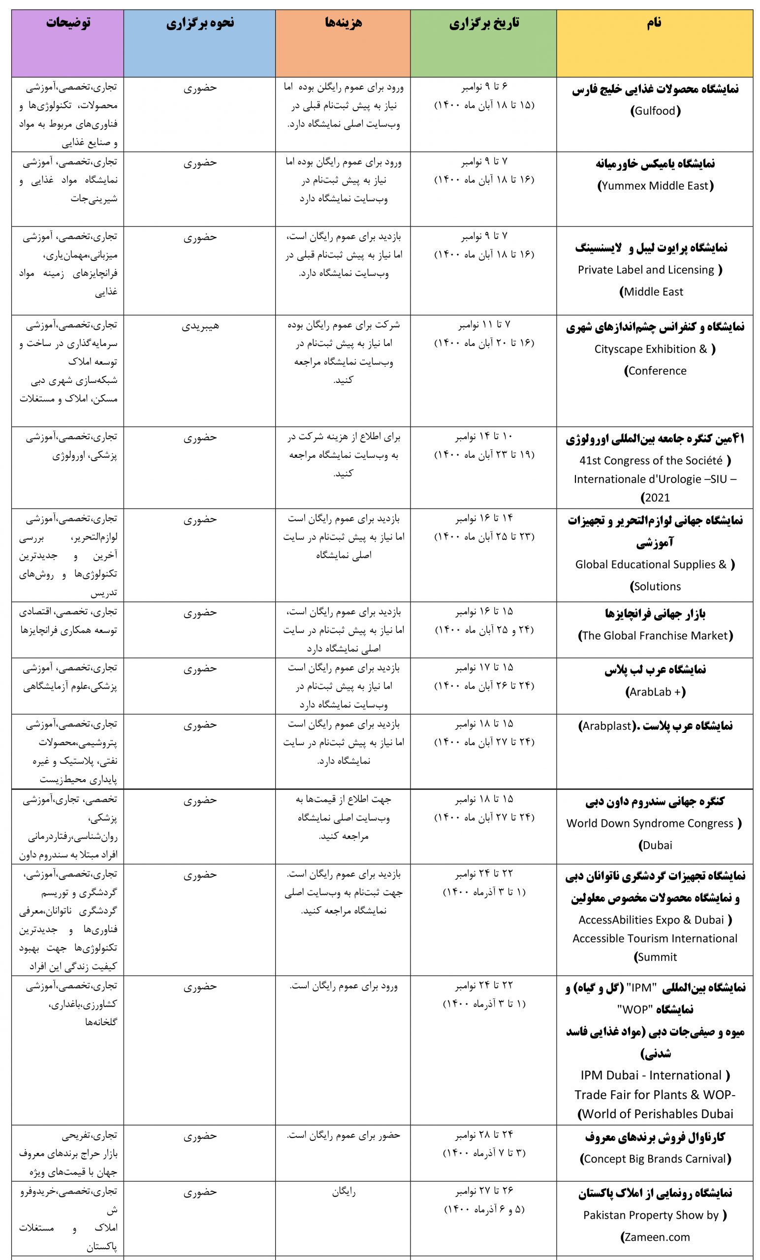 نمایشگاه های دبی در ماه نوامبر ۲۰۲۱