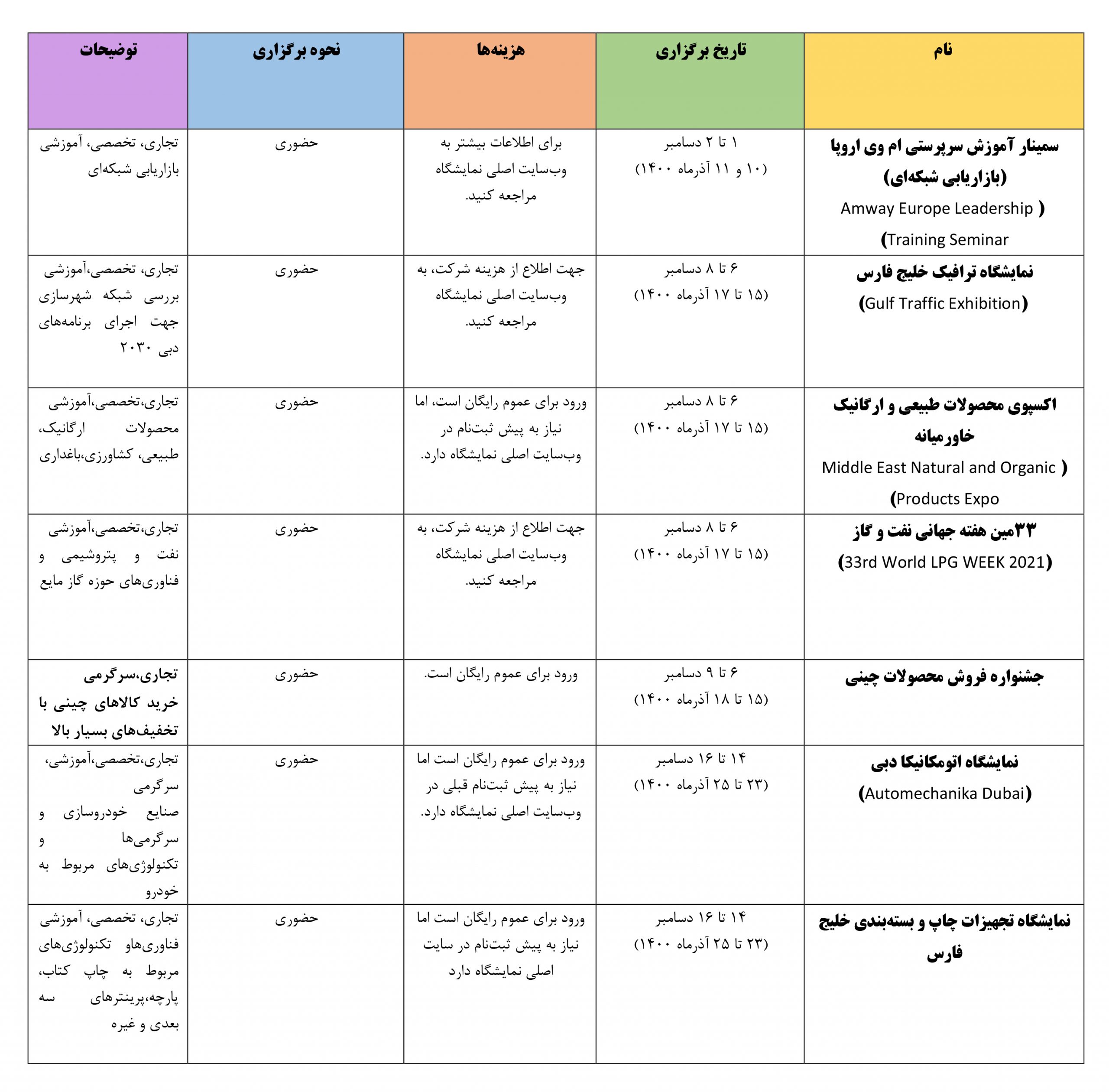 نمایشگاه های دبی در ماه دسامبر ۲۰۲۱