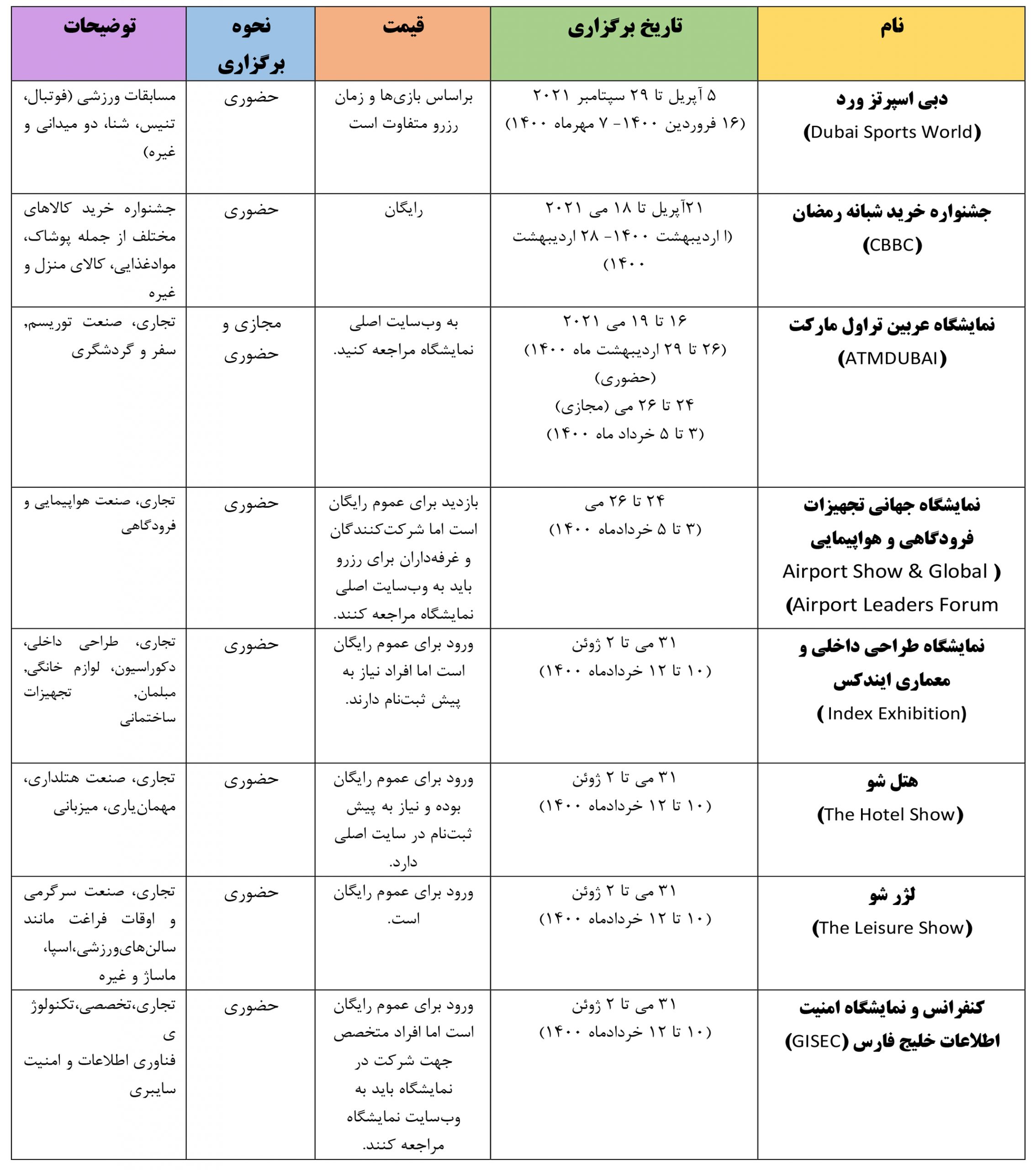 نمایشگاه های دبی 