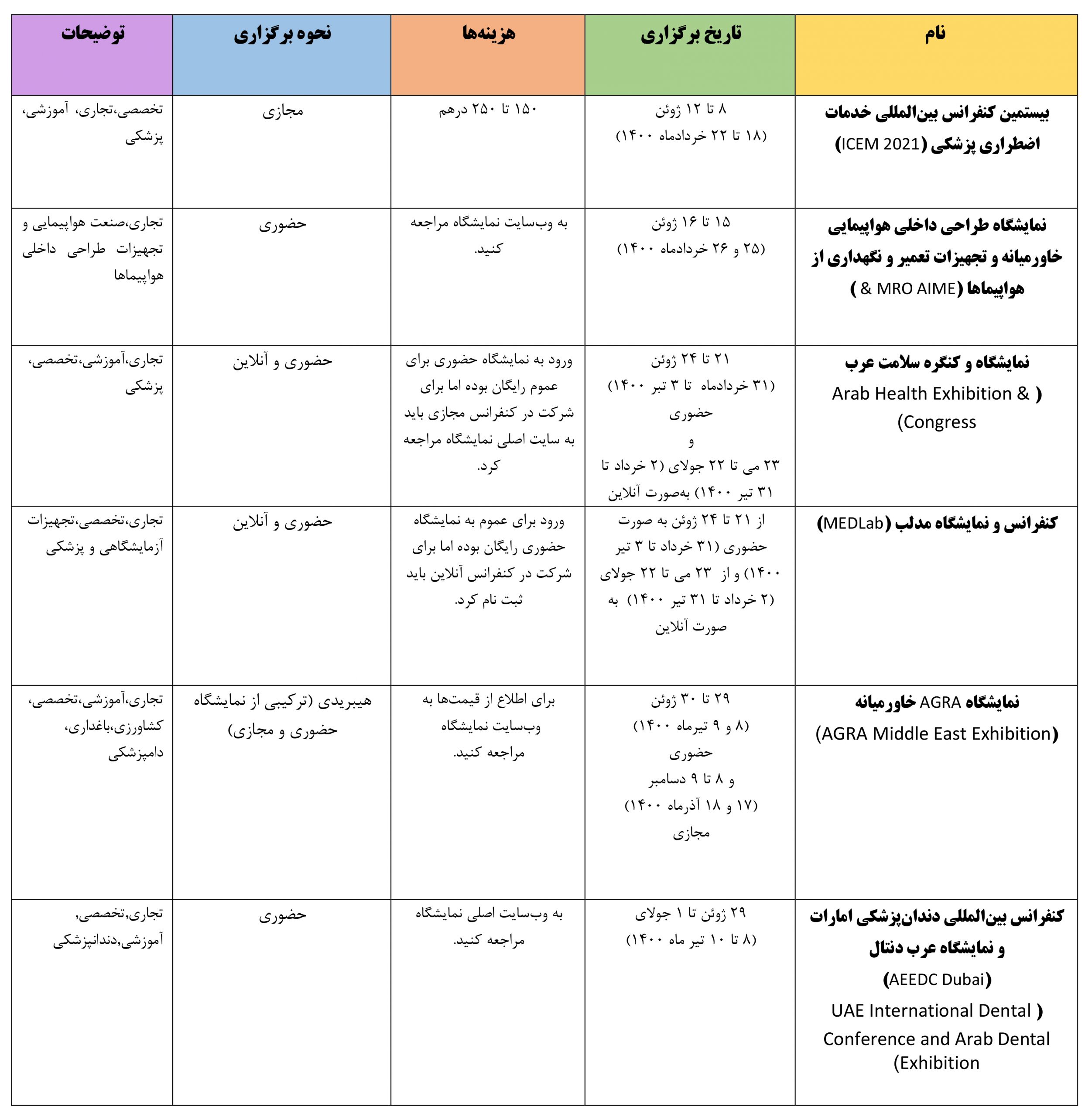 نمایشگاه های دبی