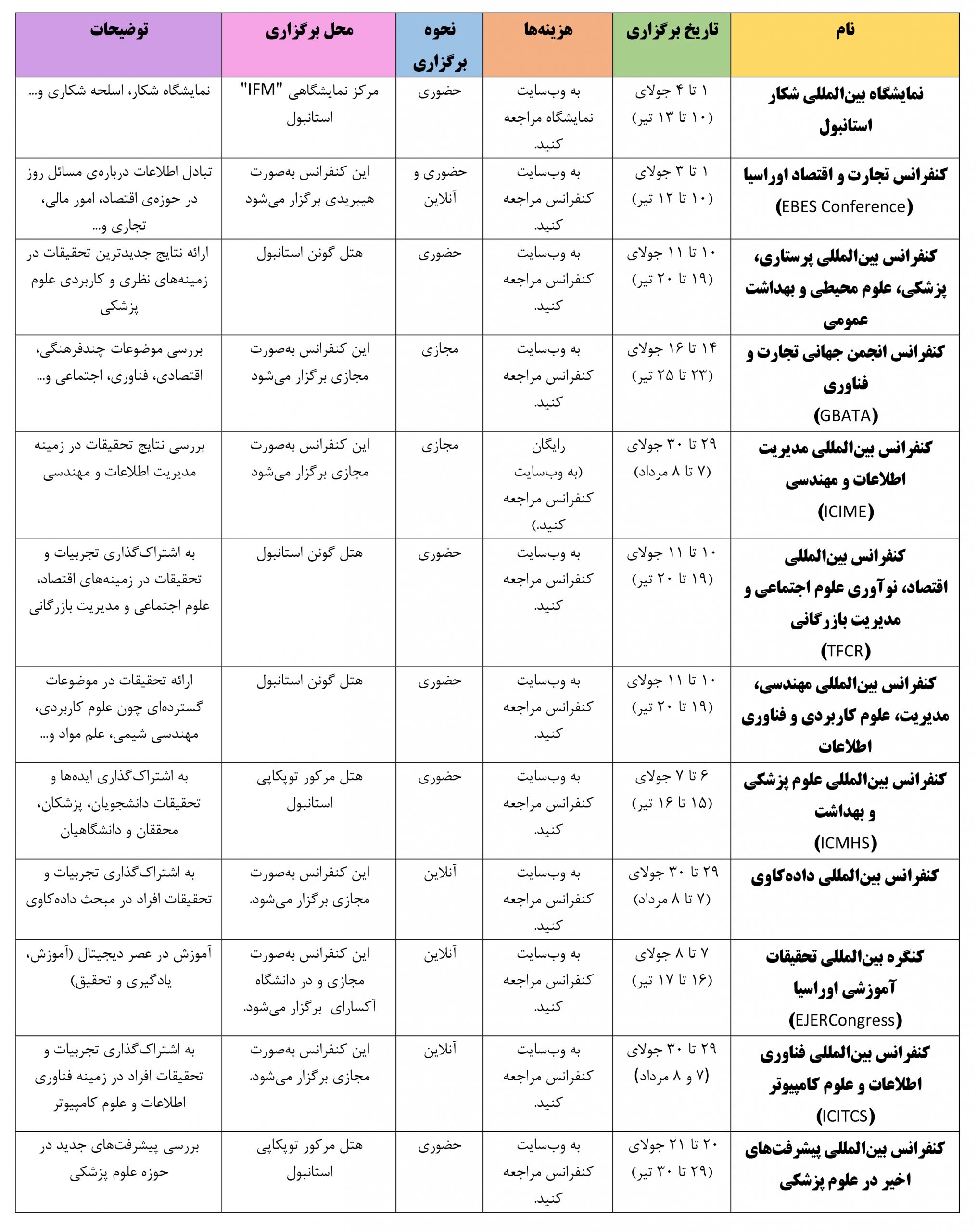 رویدادهای استانبول جولای ۲۰۲۱