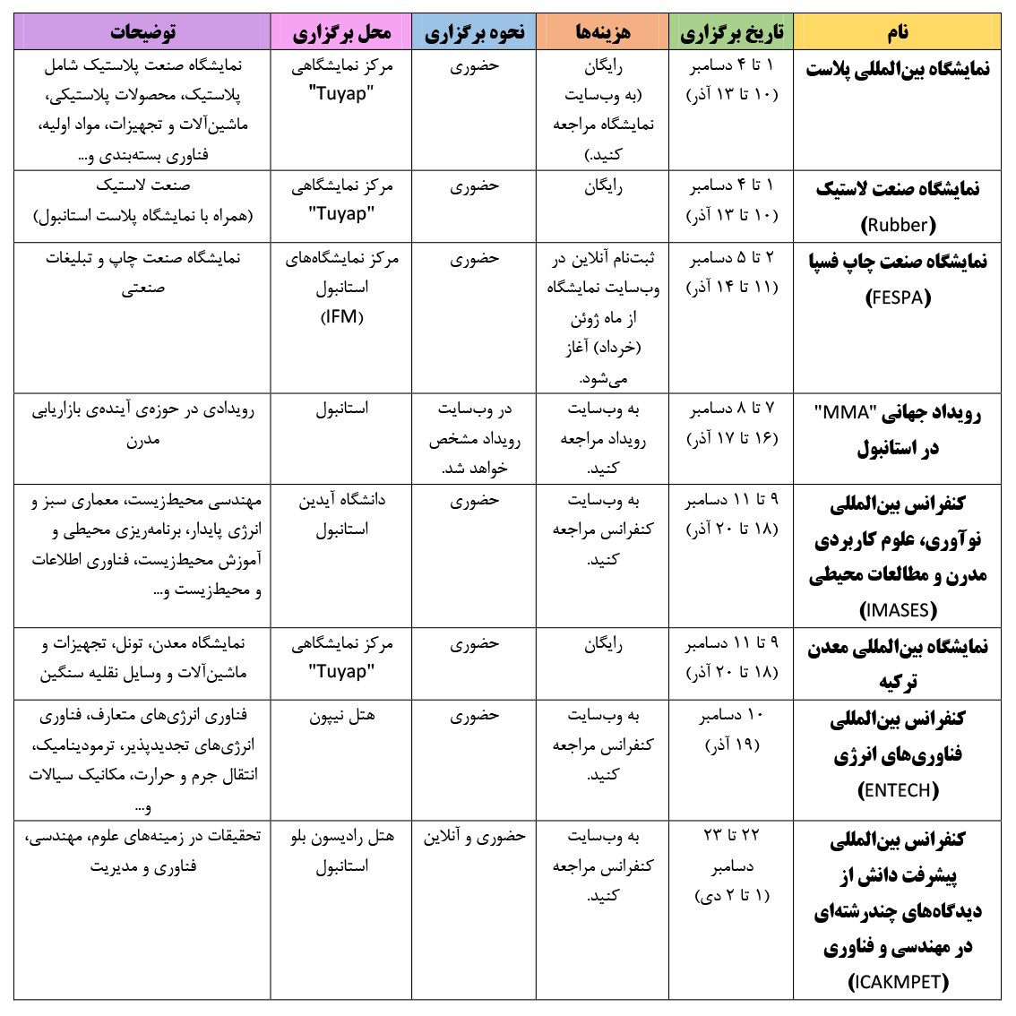رویدادهای استانبول در ماه دسامبر ۲۰۲۱