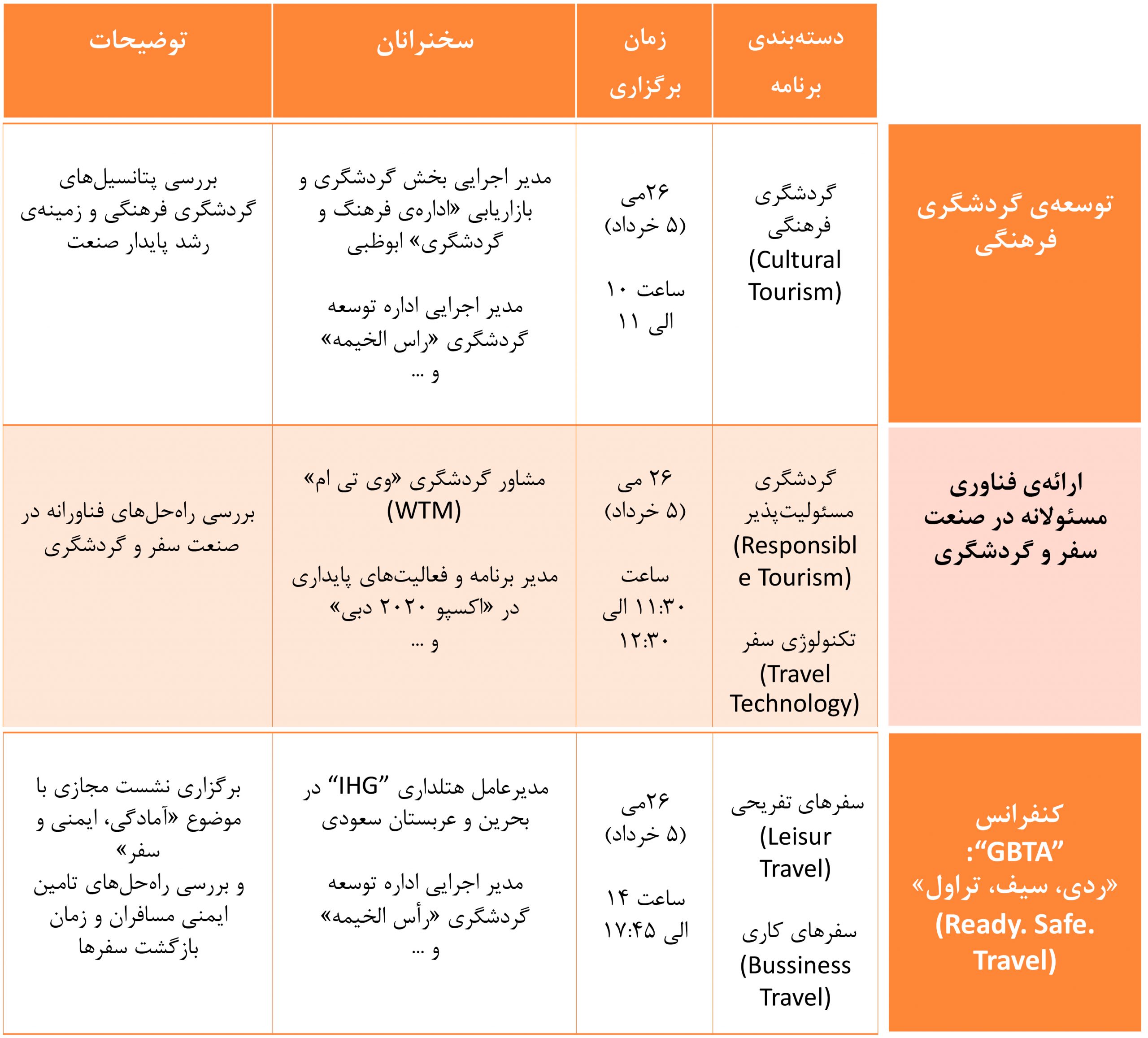 برنامه‌ی سومین روز از رویداد عربیت تراول مارکت