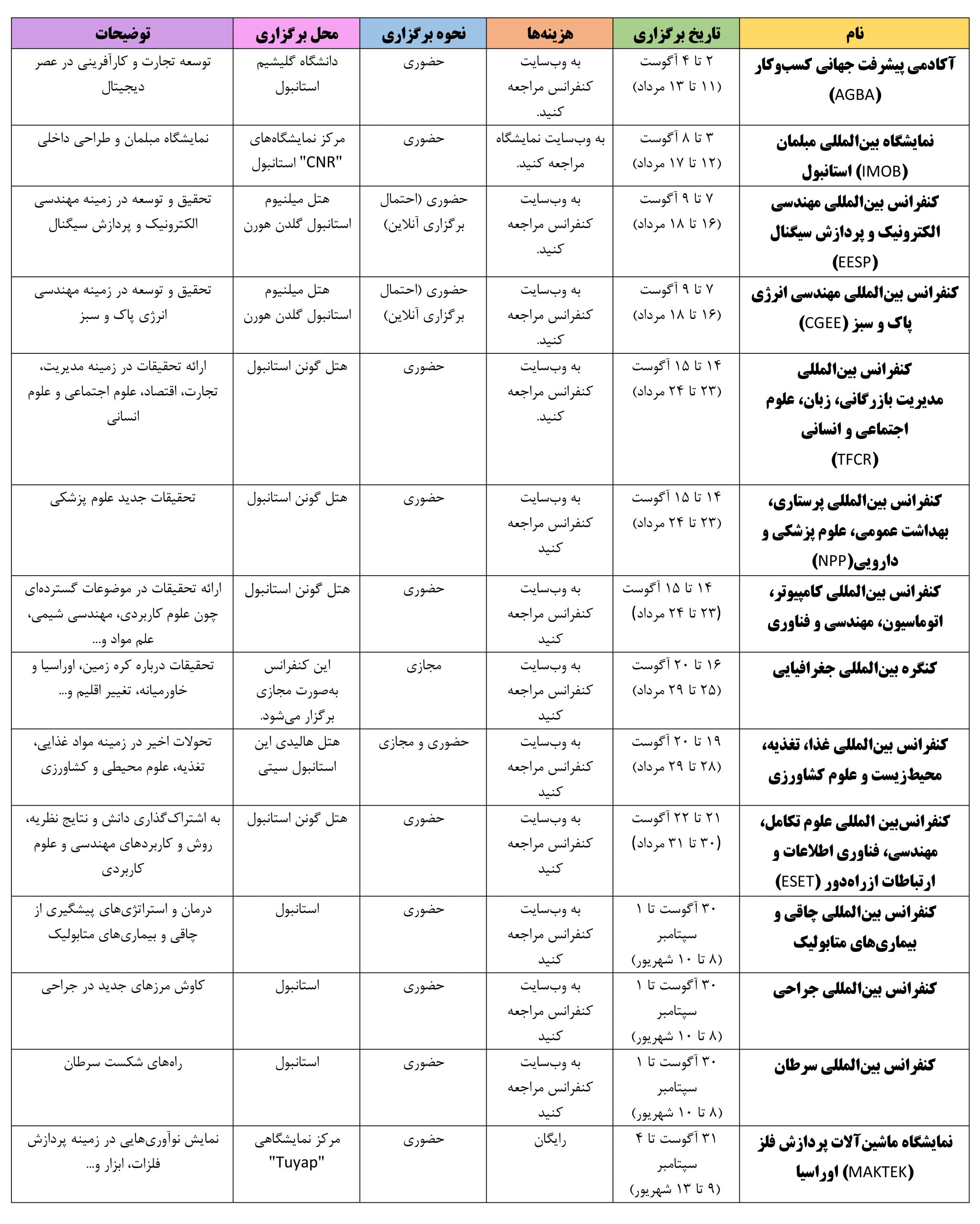 رویدادهای استنبول در ماه آگوست ۲۰۲۱