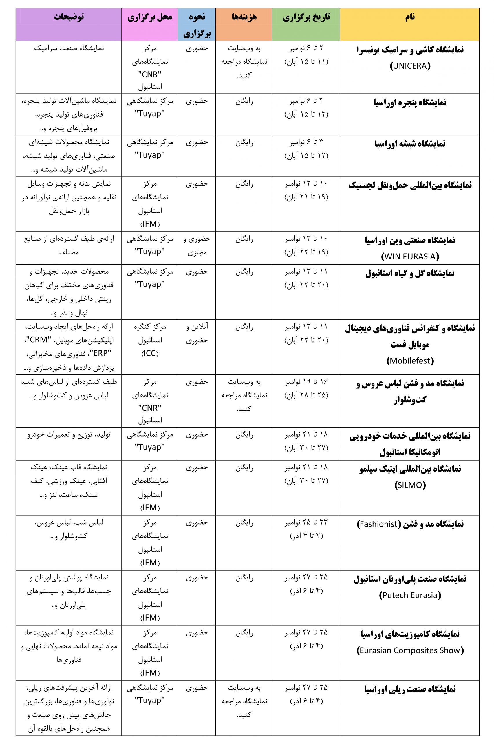 نمایشگاه های استانبول در ماه نوامبر