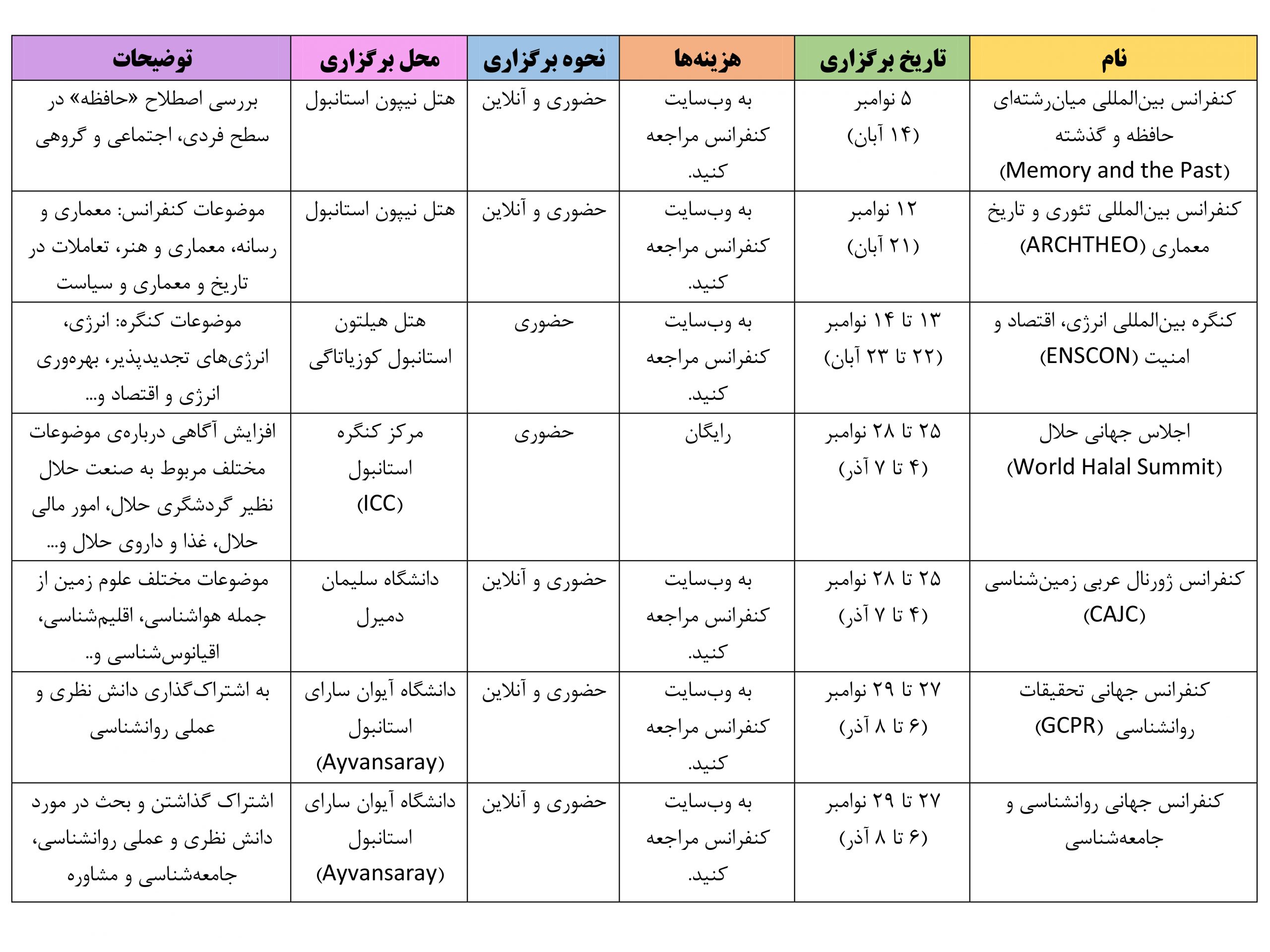 کنفرانس های استانبول در ماه نوامبر ۲۰۲۱