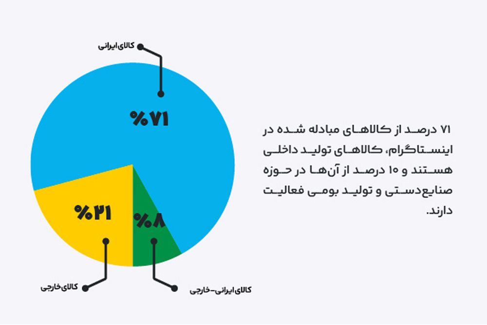 تأثیر فیلترینگ و محدودیت اینترنت بر تولیدات داخلی