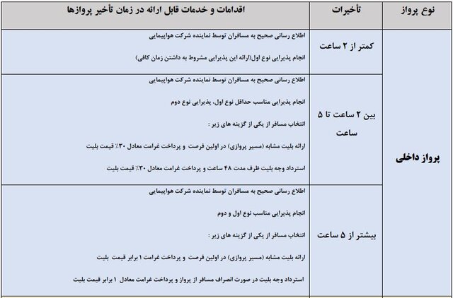 شرایط تاخیر در پروازهای داخلی
