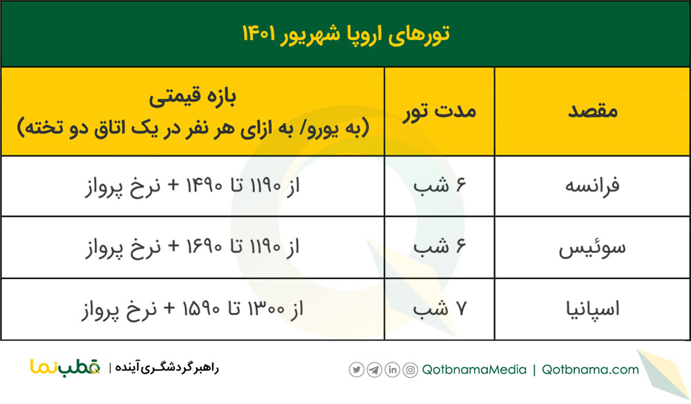 تور‌های اروپا شهریور ۱۴۰۱