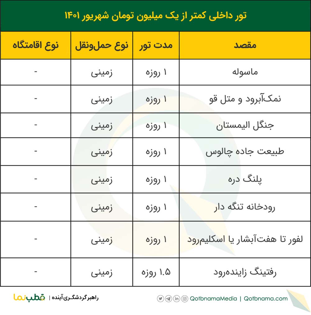 با چه بودجه‌ای می‌توان تور‌های داخلی شهریور ۱۴۰۱ را رزرو کرد؟