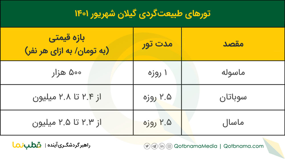 تور‌های طبیعت گردی گیلان شهریور ۱۴۰۱