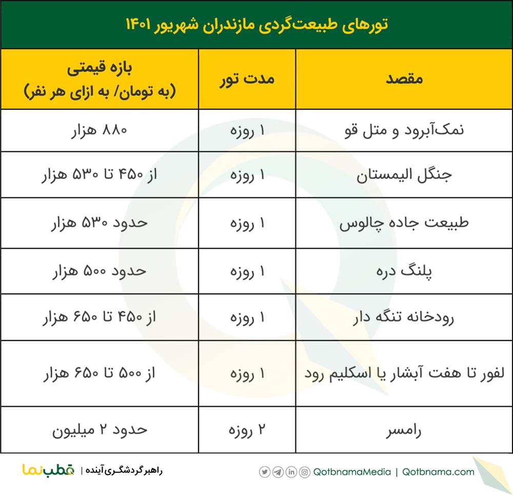 تور‌های طبیعت گردی مازندران شهریور ۱۴۰۱