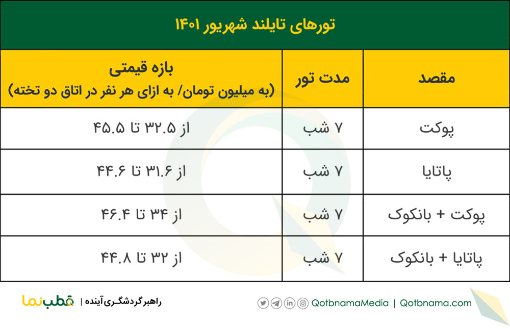 تور‌های تایلند شهریور ۱۴۰۱