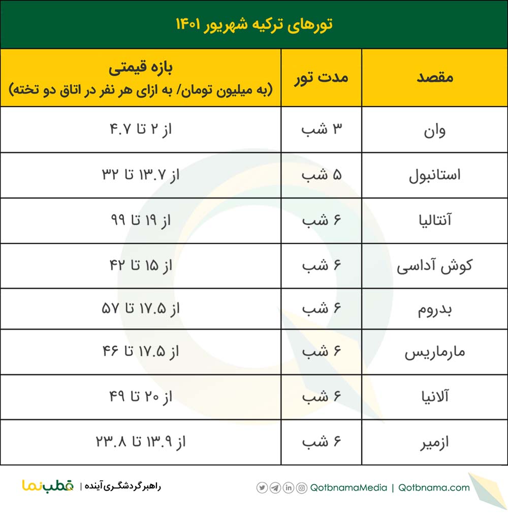 تور‌های ترکیه شهریور ۱۴۰۱