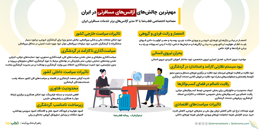 چالش های آژانس های مسافرتی