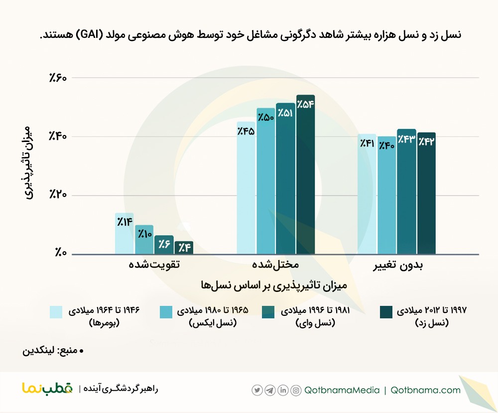 تاثیر هوش مصنوعی بر بازار کار در سال ۲۰۲۴ میلادی