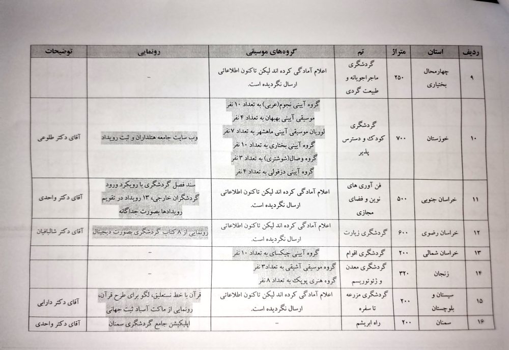 جزئیات برنامه‌های ادارت کل استان‌ها در هفدهمین نمایشگاه بین‌المللی گردشگری تهران
