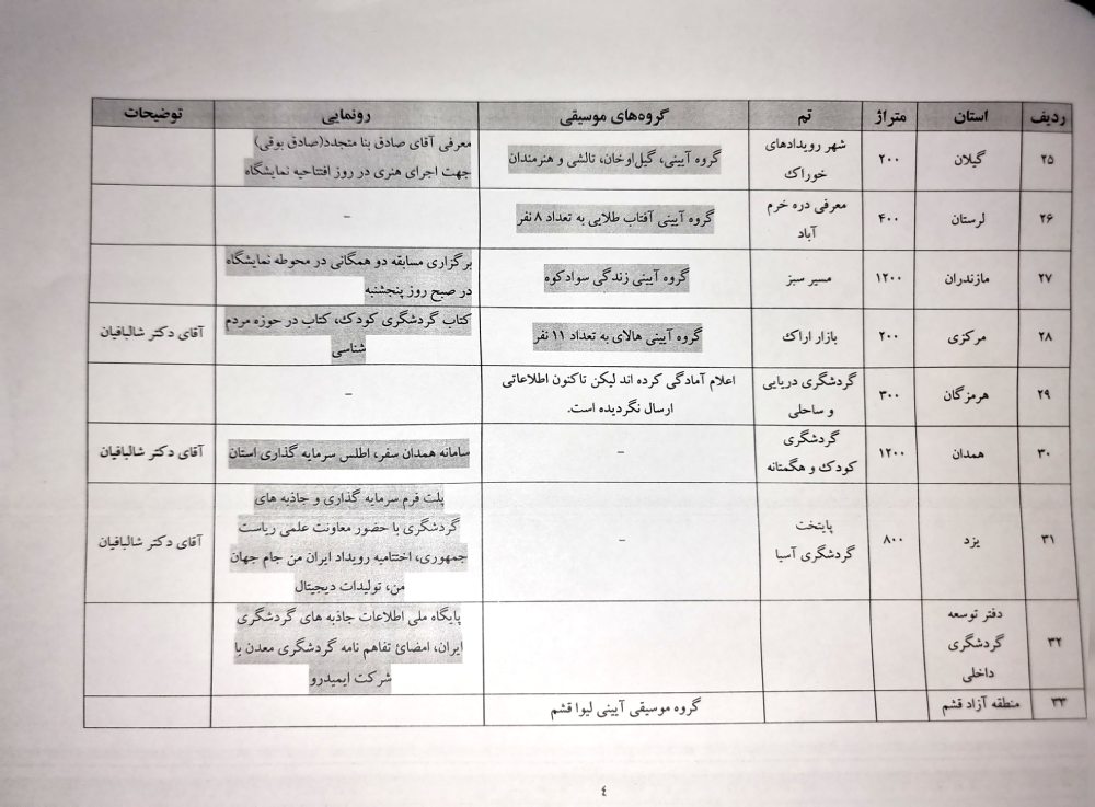 جزئیات برنامه‌های ادارت کل استان‌ها در هفدهمین نمایشگاه بین‌المللی گردشگری تهران