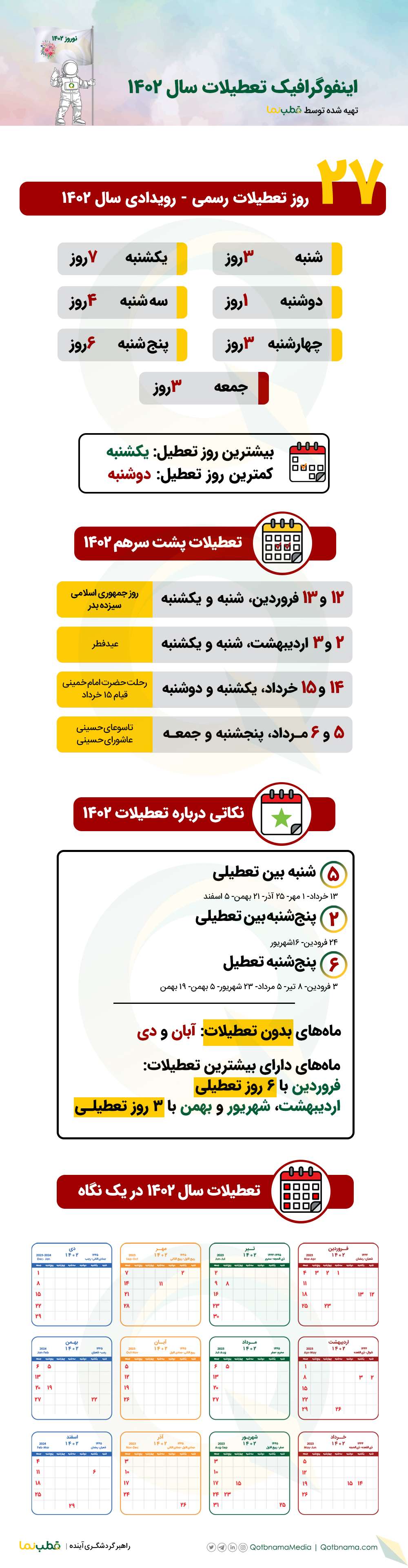 تعطیلات ۱۴۰۲ - تعطیلات رسمی ۱۴۰۲