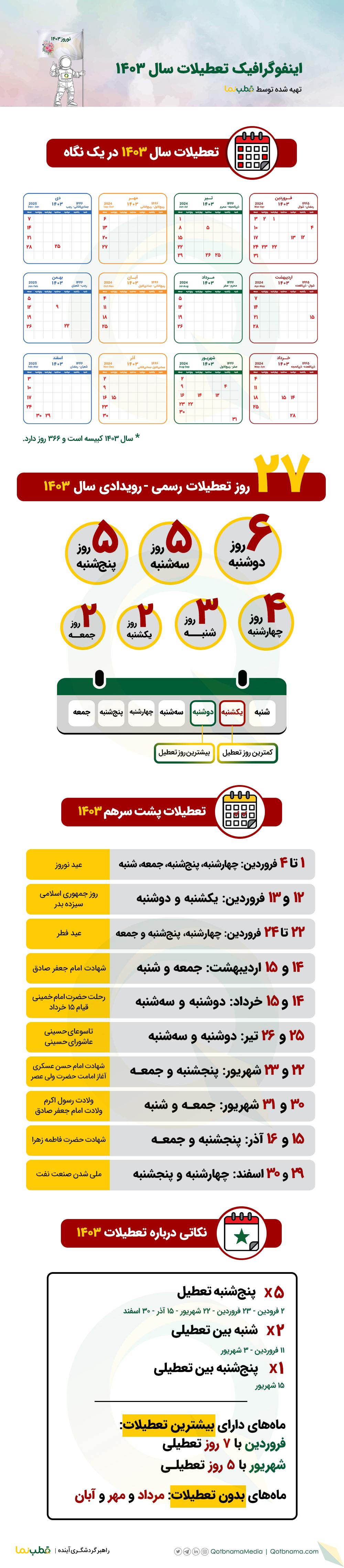 اینفوگرافیک تعطیلات ۱۴۰۳ - تعطیلات رسمی ۱۴۰۳ در یک نگاه
