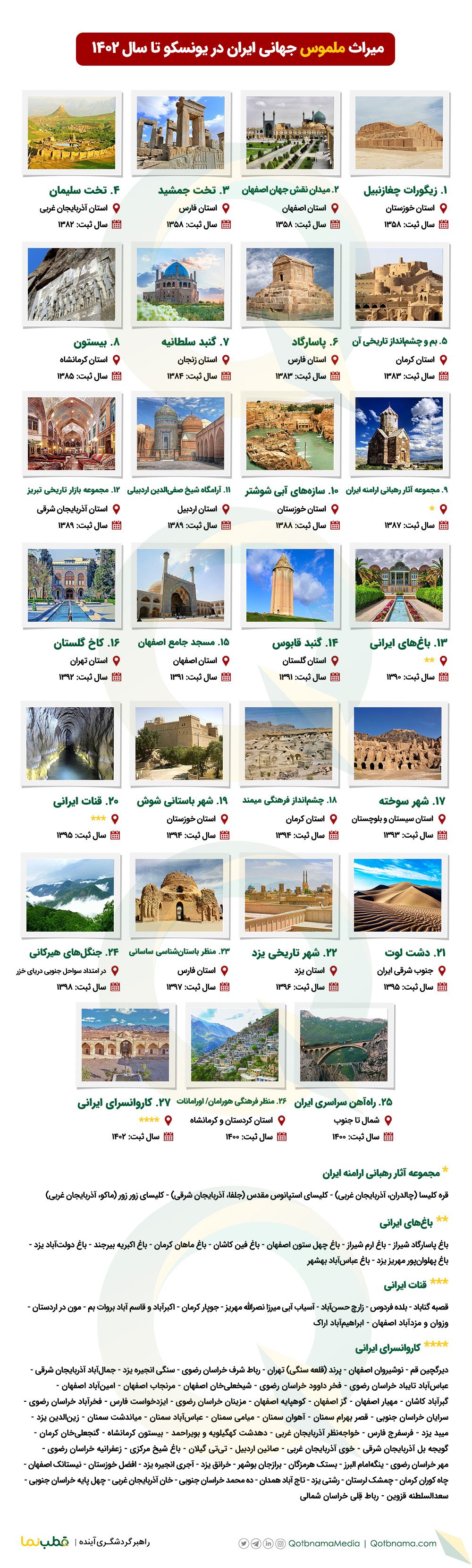 اینفوگرافیک میراث جهانی ملموس ایران در یونسکو