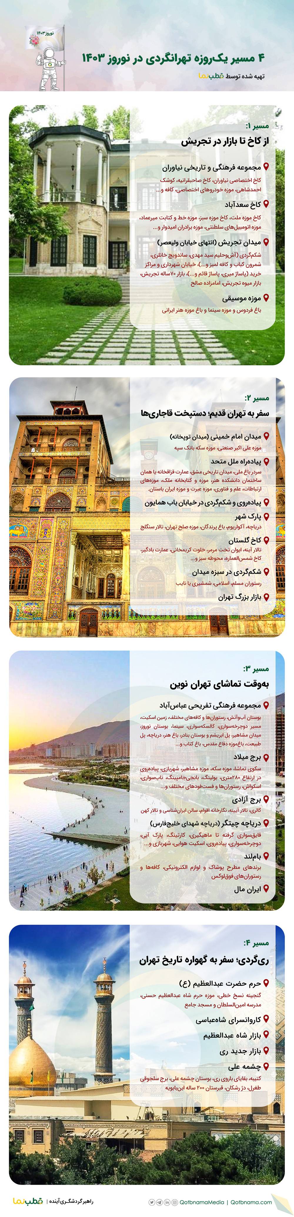 اینفوگرافیک مسیرهای تهرانگردی یک روزه