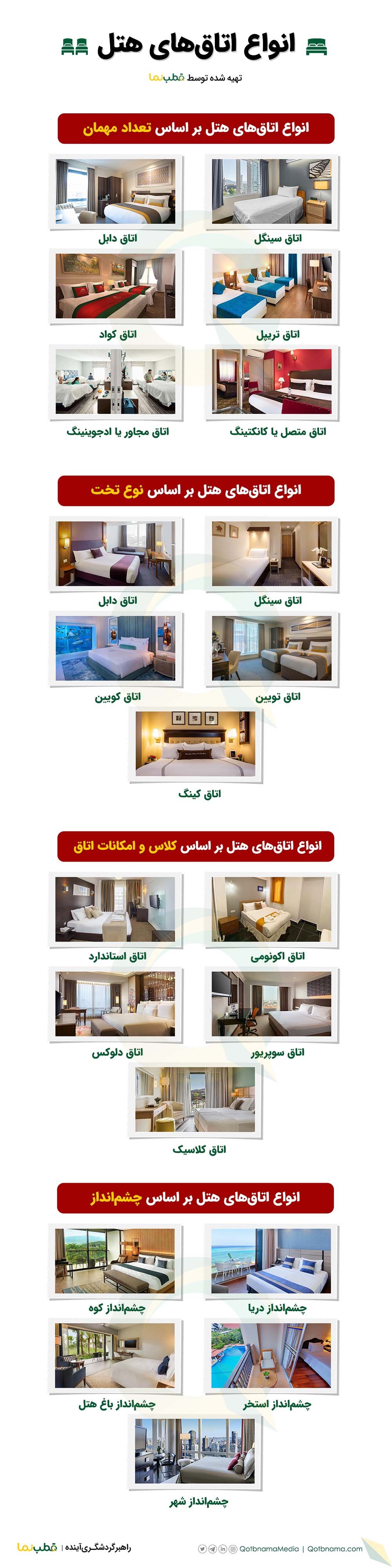 اینفوگرافیک انواع اتاق هتل