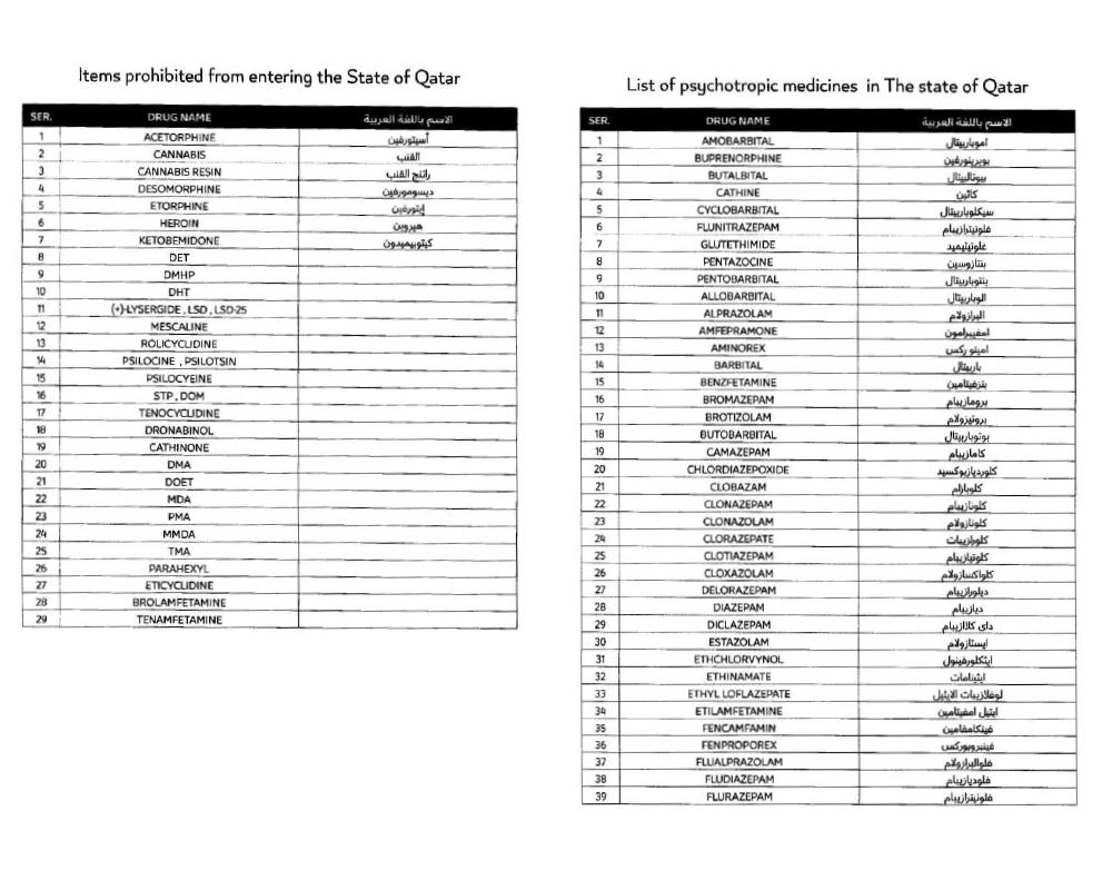 لیست داروهای ممنوعه در سفر به قطر
