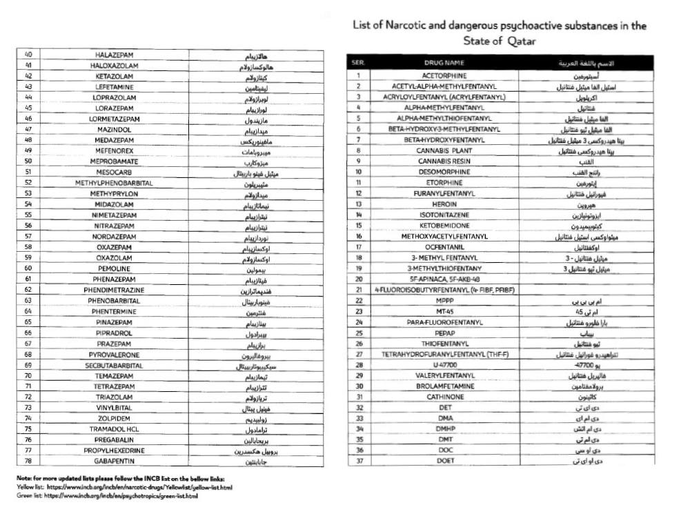 فهرست داروهای ممنوعه در سفر به جام جهانی قطر