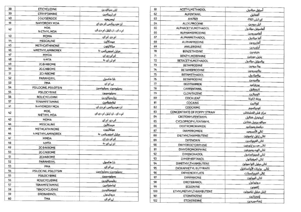 فهرست داروهای ممنوعه در سفر به جام جهانی قطر 