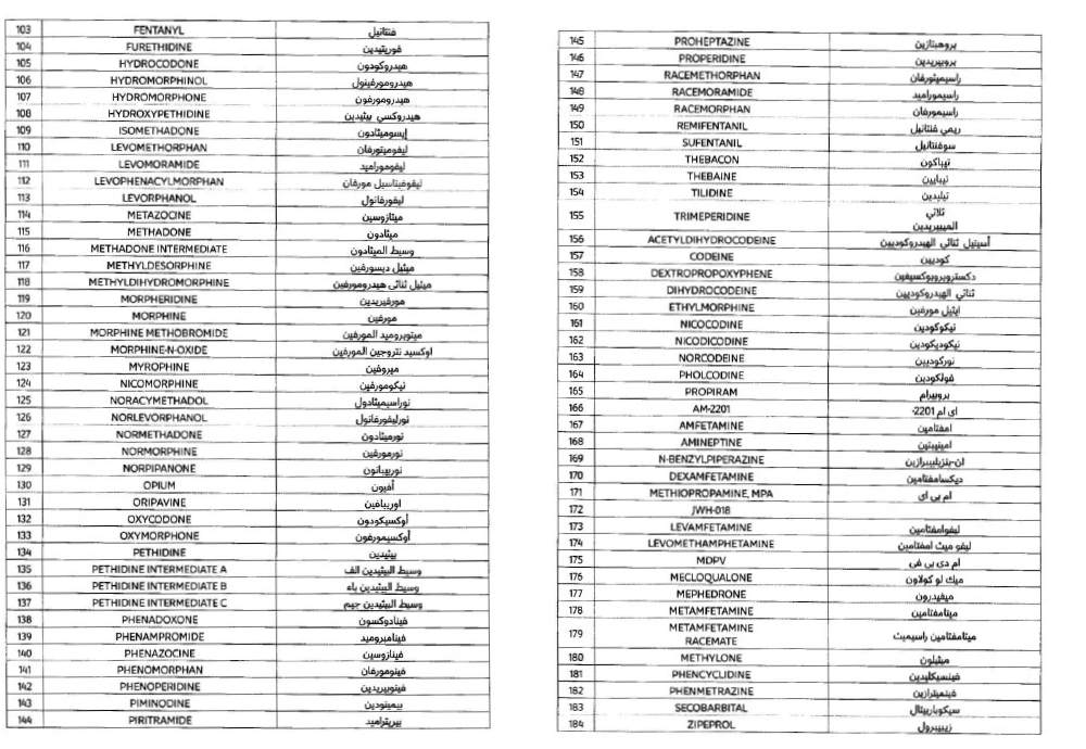 فهرست داروهای ممنوعه در سفر به قطر