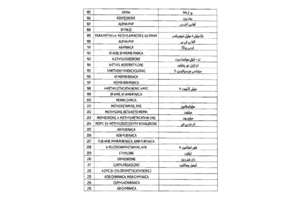 فهرست داروهای ممنوعه در سفر به قطر