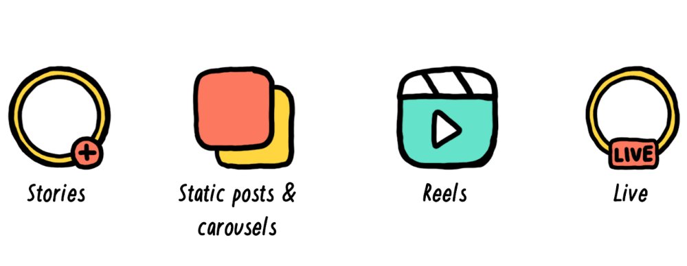 قالب های محتوایی اینستاگرام