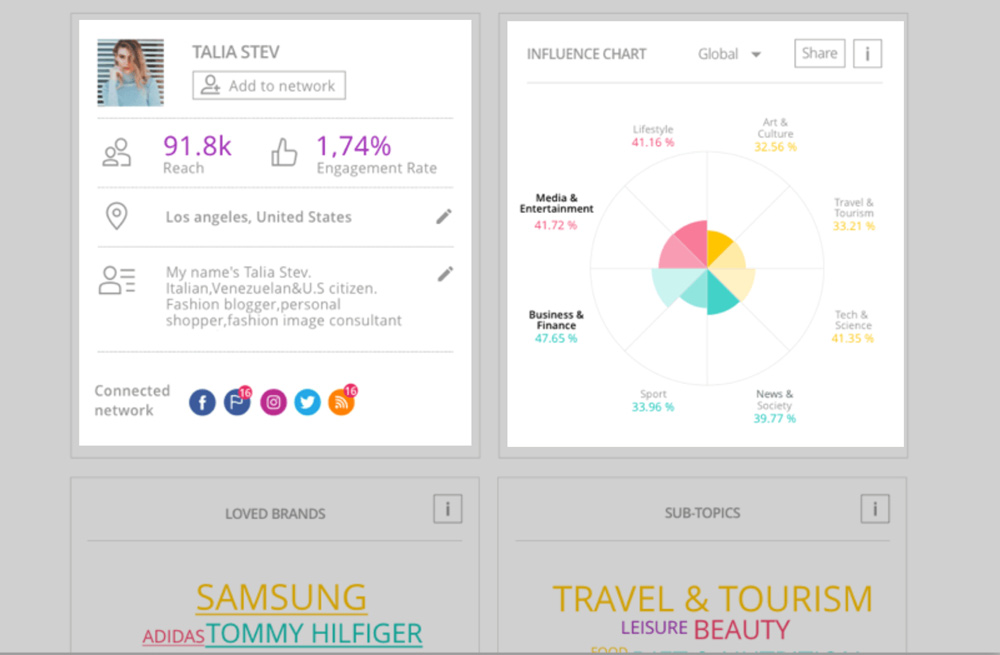 پلتفرم اینفلوئنسر مارکتینگ