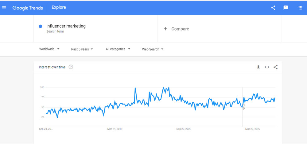 اهمیت بازاریابی افراد تاثیرگذار