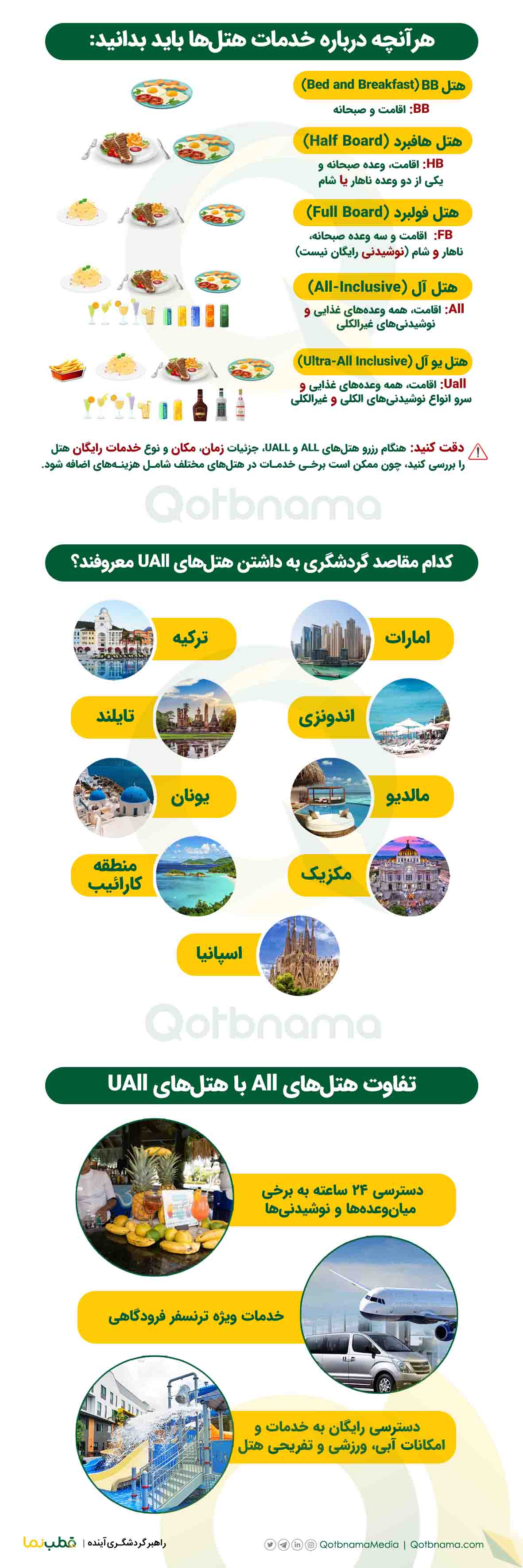 اینفوگرافیک خدمات UAll و All