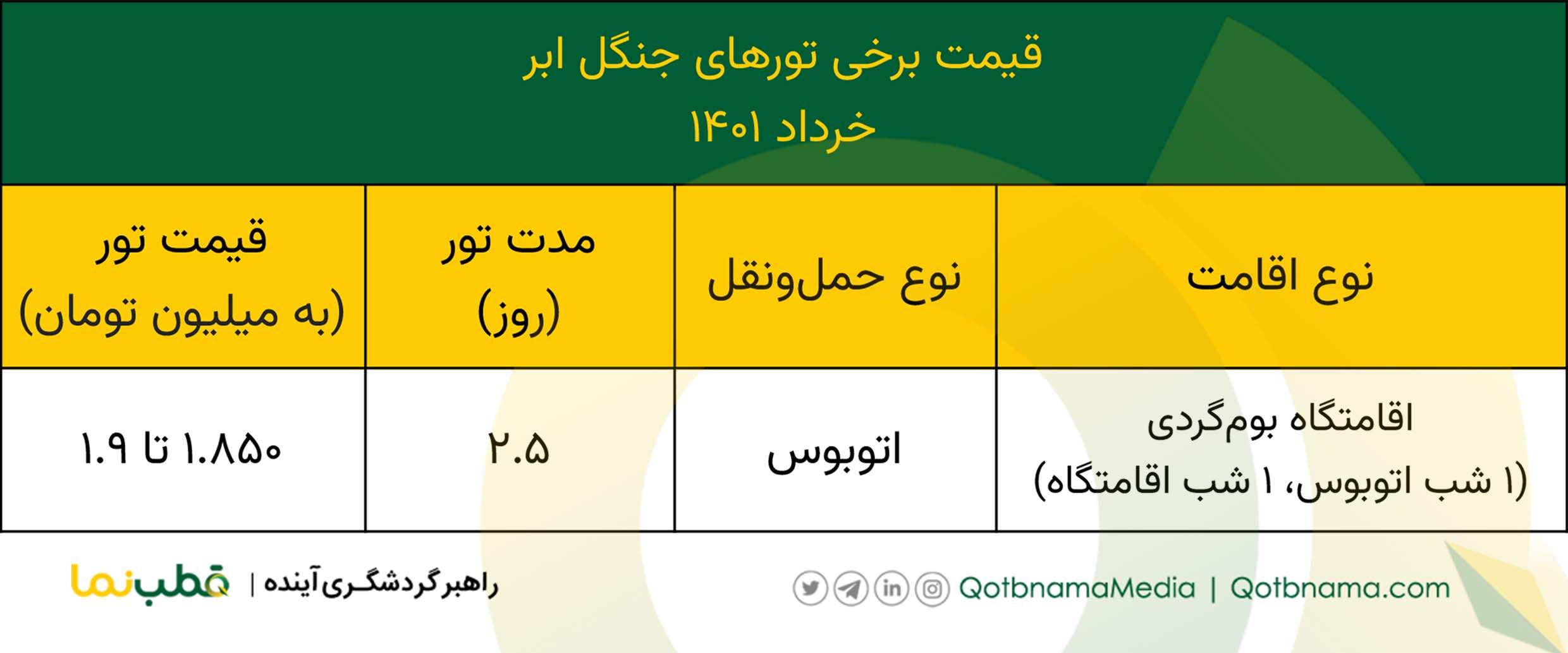 تورهای خرداد ۱۴۰۱- تور جنگل ابر