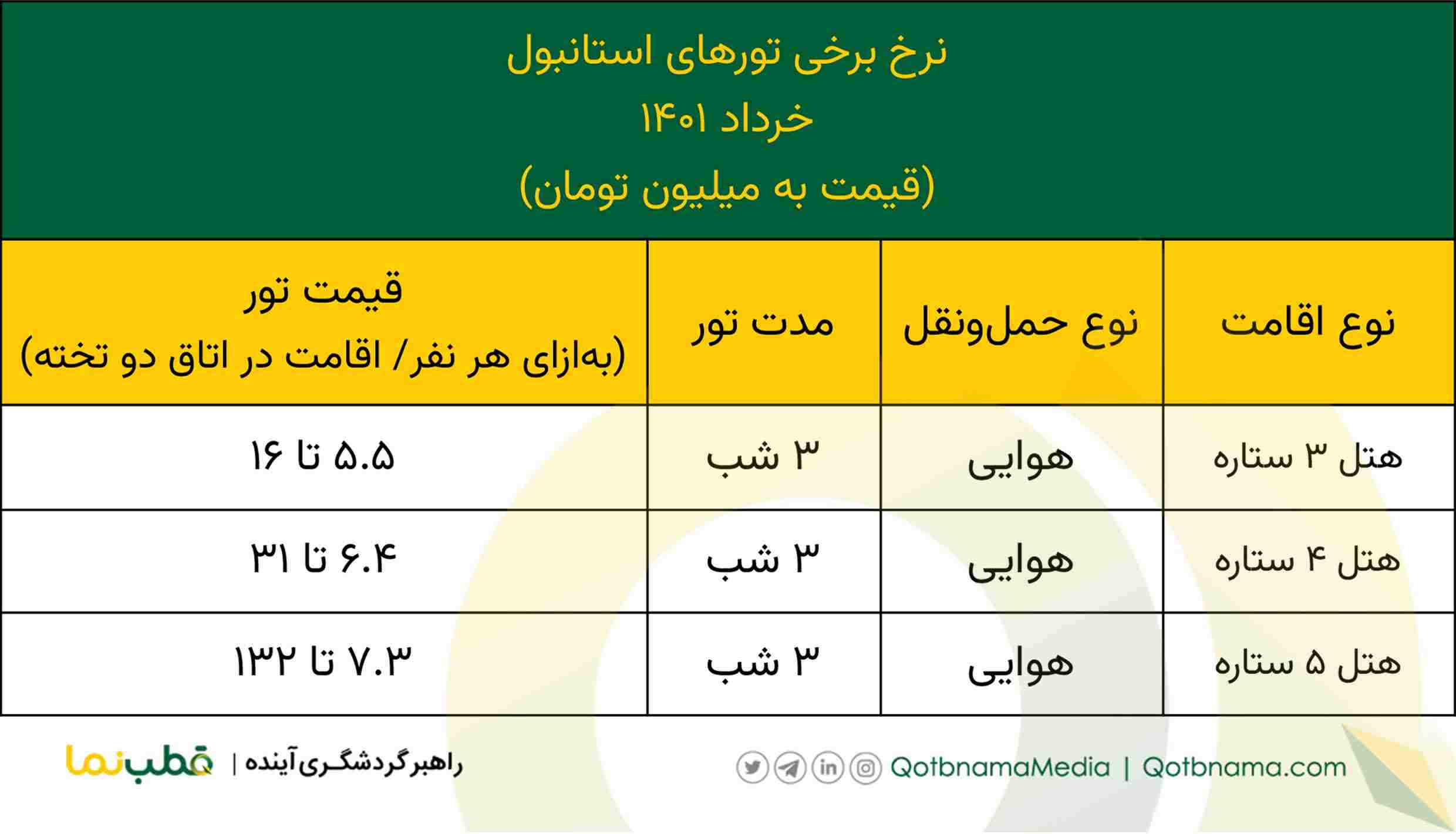 تور استانبول خرداد ۱۴۰۱