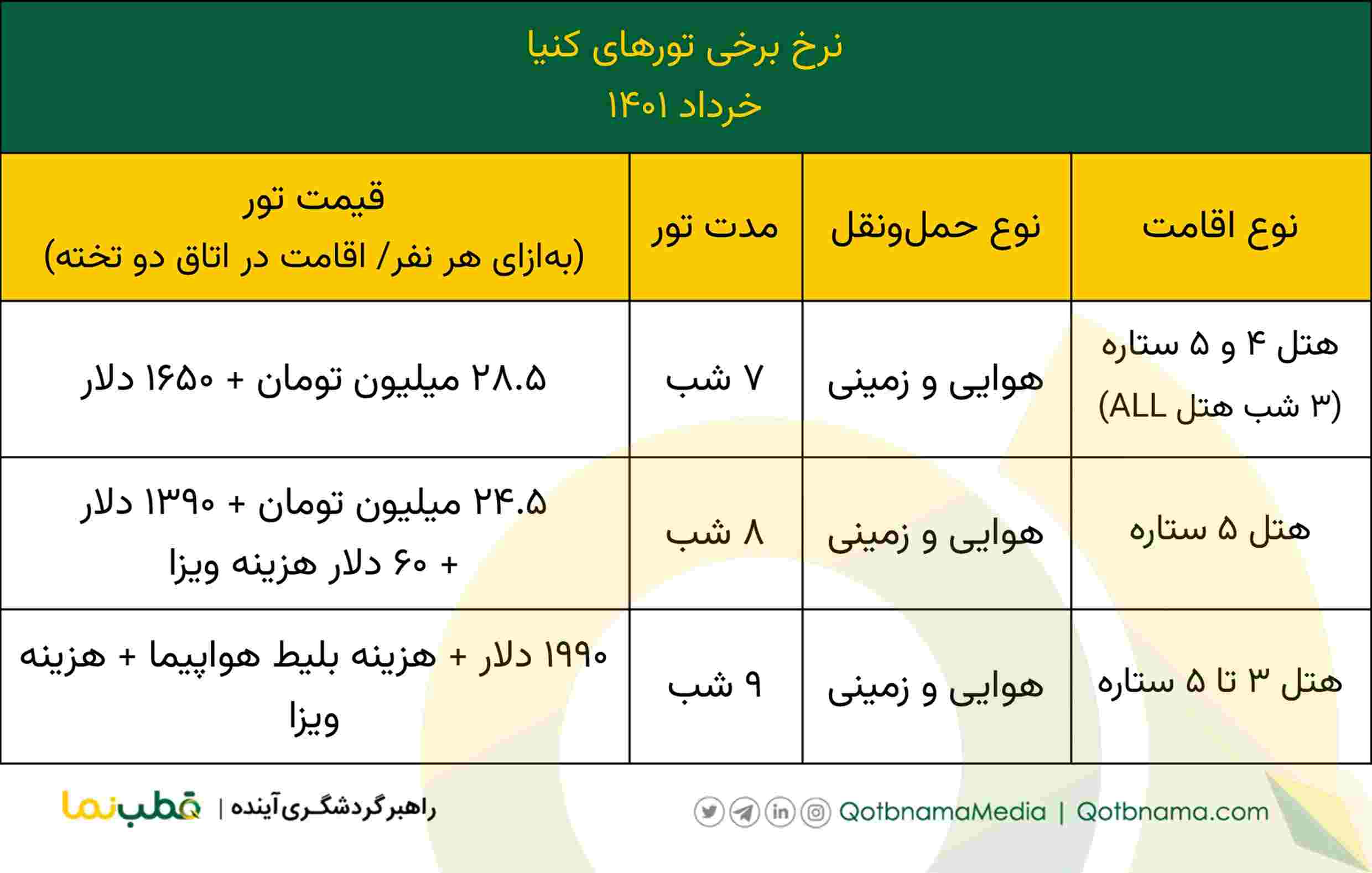 تور کنیا خرداد ۱۴۰۱
