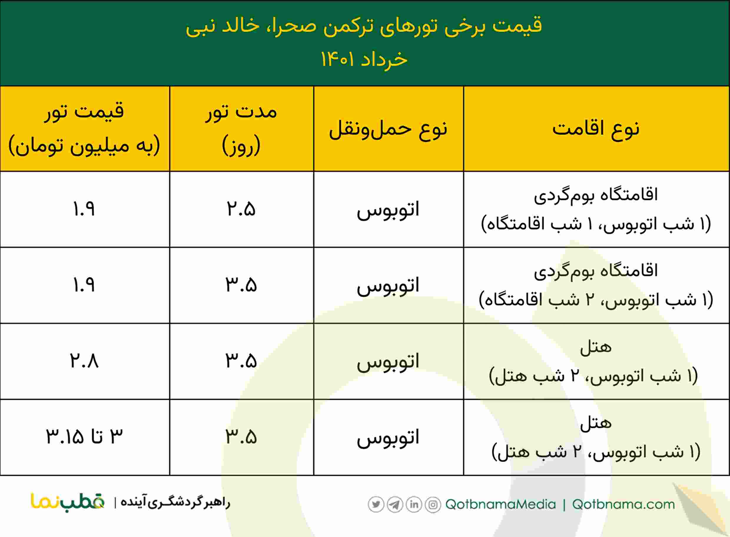 قیمت تورهای خرداد ۱۴۰۱- تور ترکمن صحرا خالد نبی