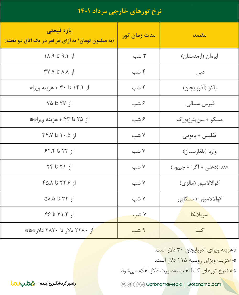 تور خارجی مرداد ۱۴۰۱ 