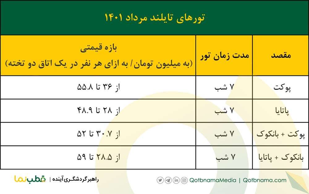 تور تایلند مرداد ۱۴۰۱ 