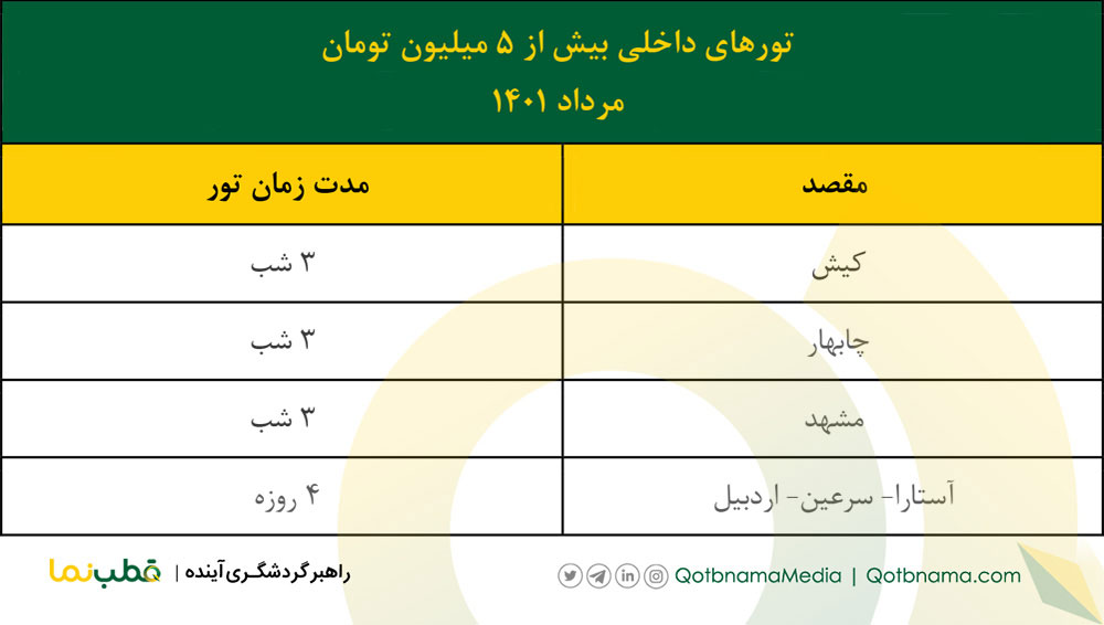 تور داخلی بیش از ۵ میلیون مرداد ۱۴۰۱