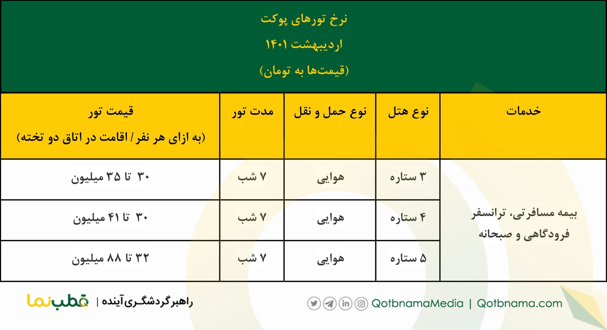 تور پوکت اردیبهشت ۱۴۰۱