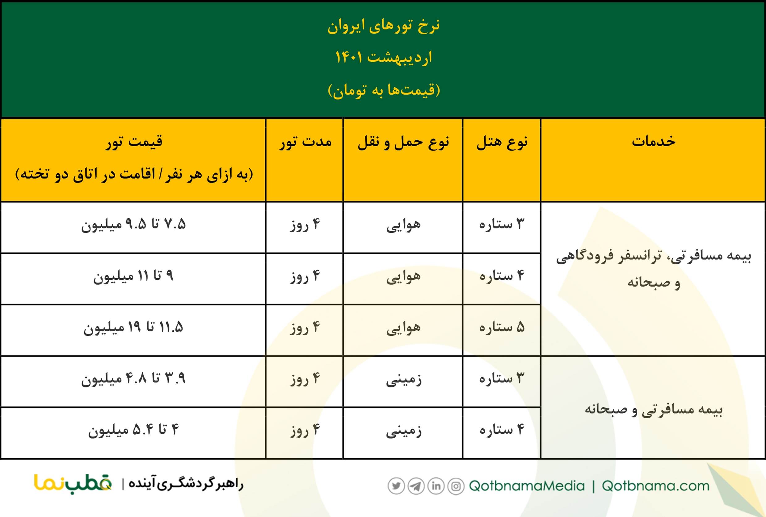 تور ایروان اردیبهشت ۱۴۰۱