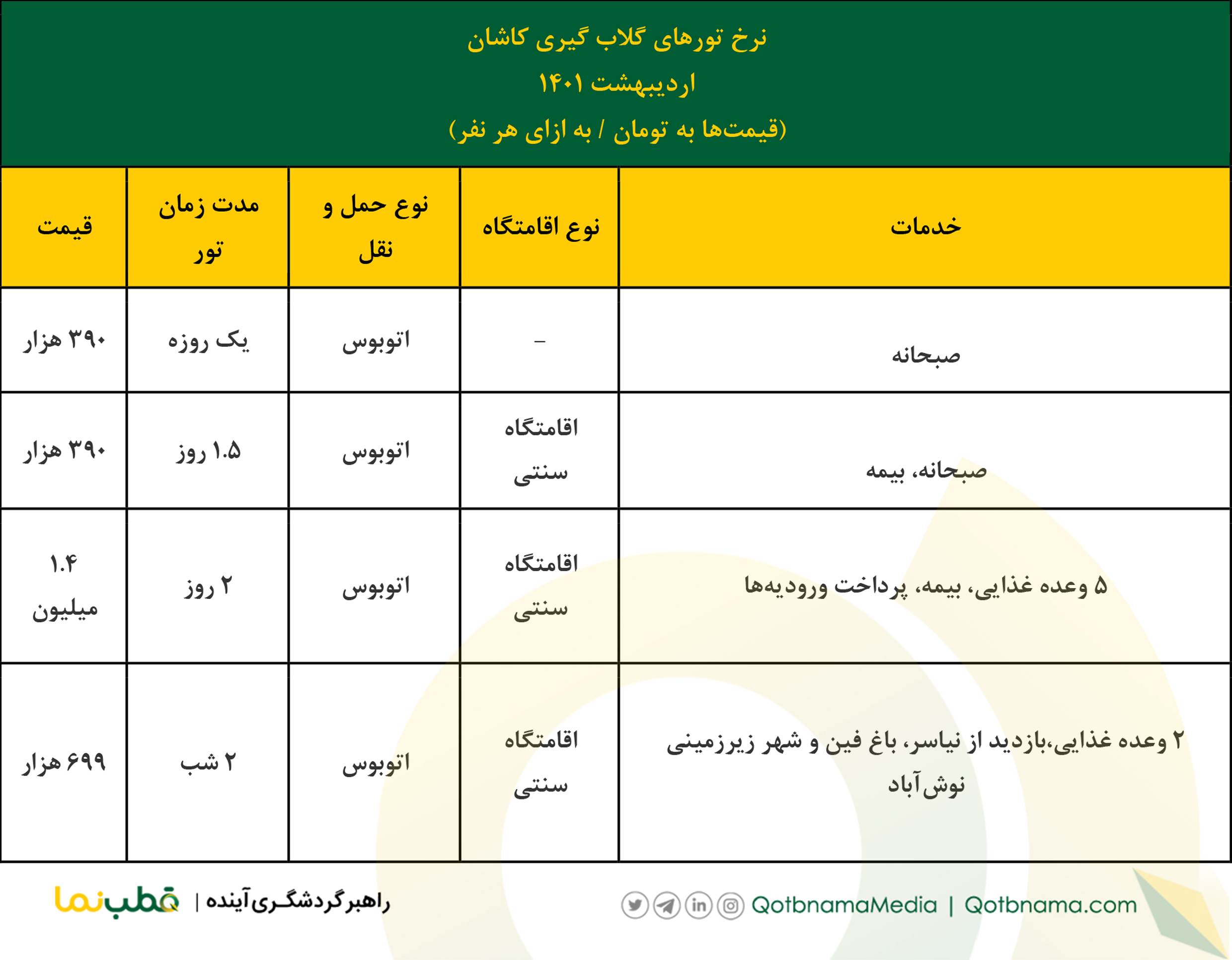 تور گلاب‌ گیری کاشان اردیبهشت ۱۴۰۱