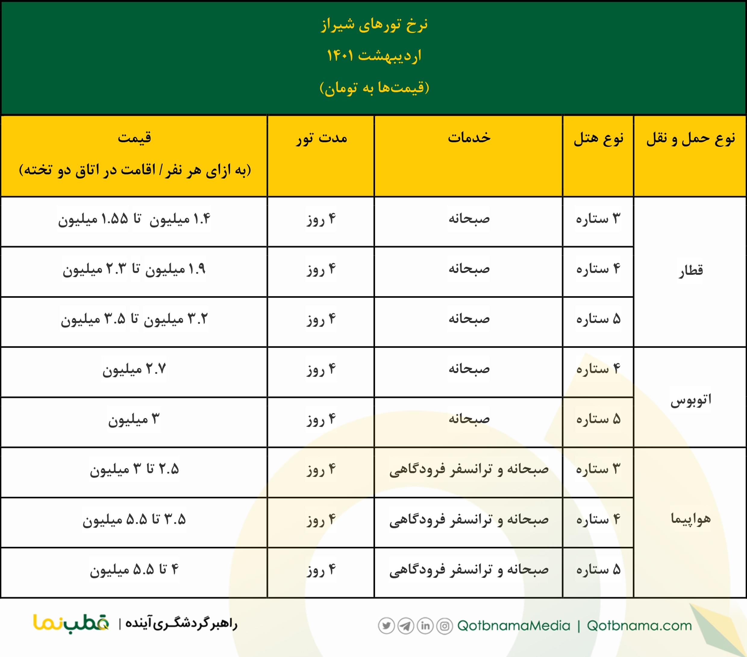 تور شیراز اردیبهشت ۱۴۰۱