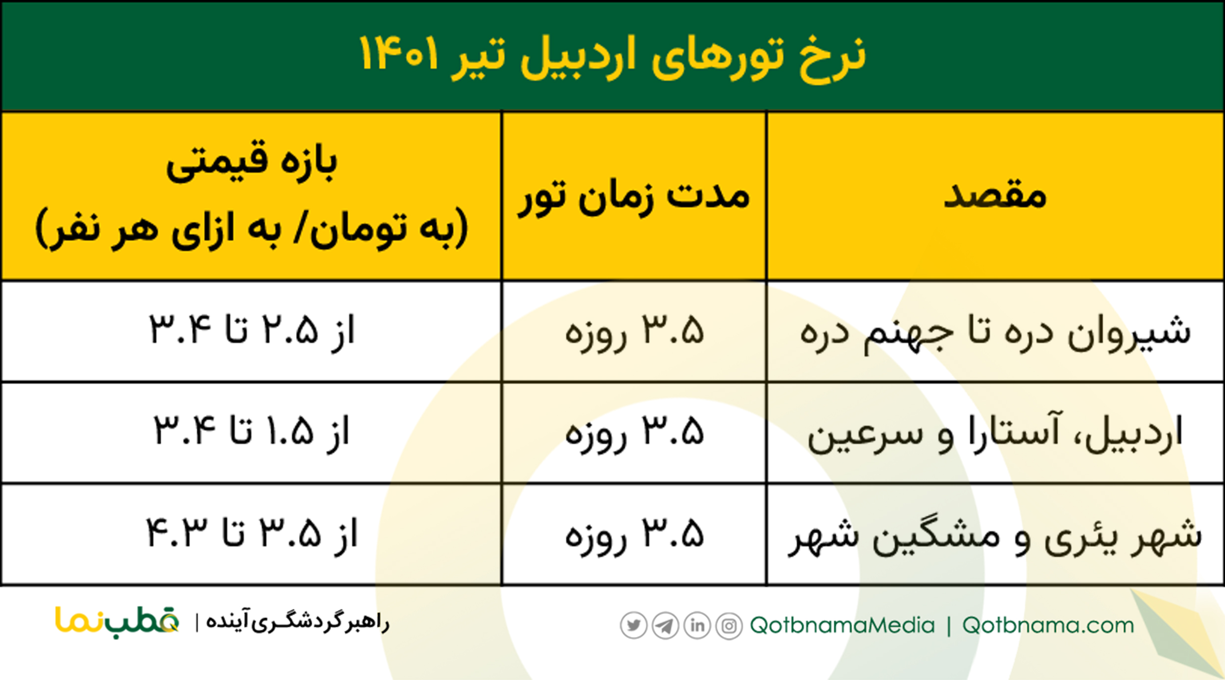 تورهای اردبیل تیر ۱۴۰۱