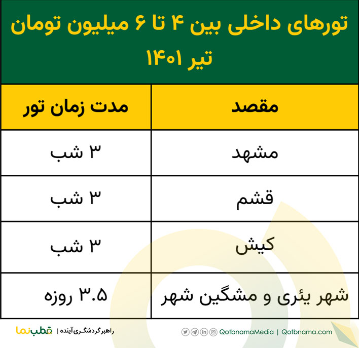 تورهای داخلی بین ۴ تا ۶ میلیون تیر ۱۴۰۱